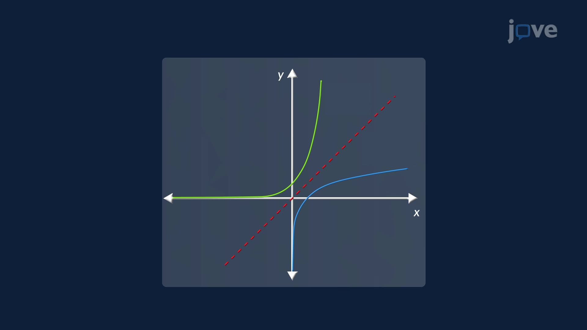 The Number e as a Limit