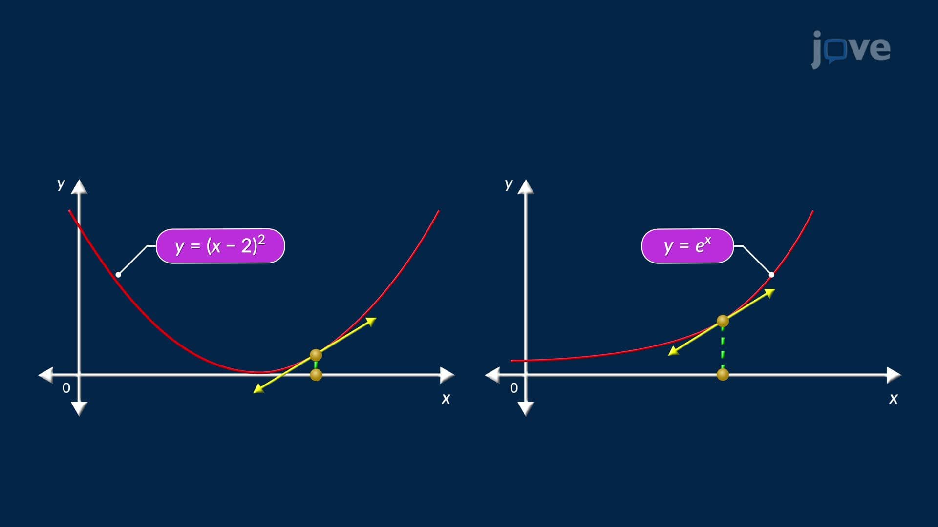 Linearization and Approximation