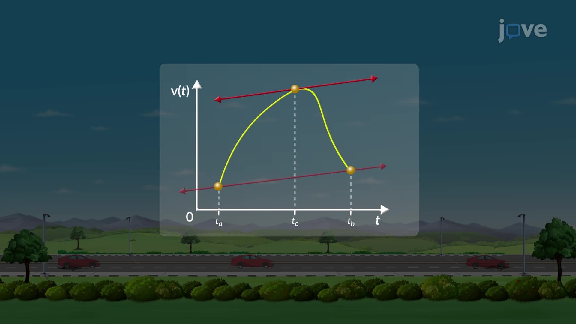 The Mean Value Theorem
