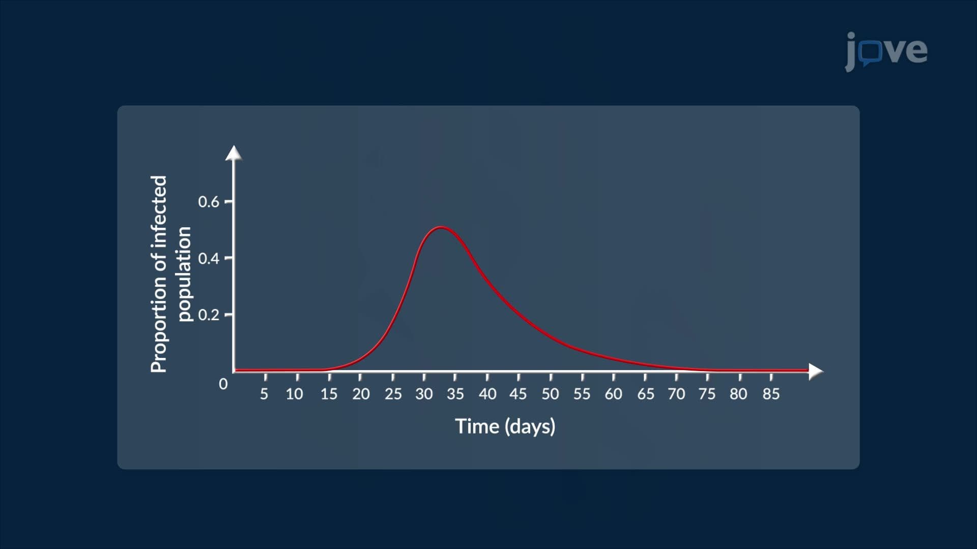 First Derivatives and the Shape of a Graph