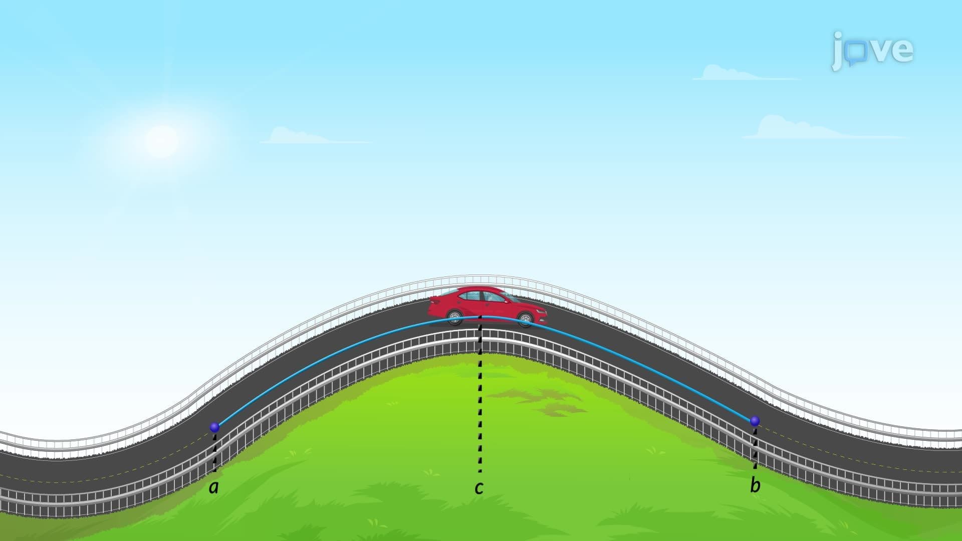 Rolle’s Theorem