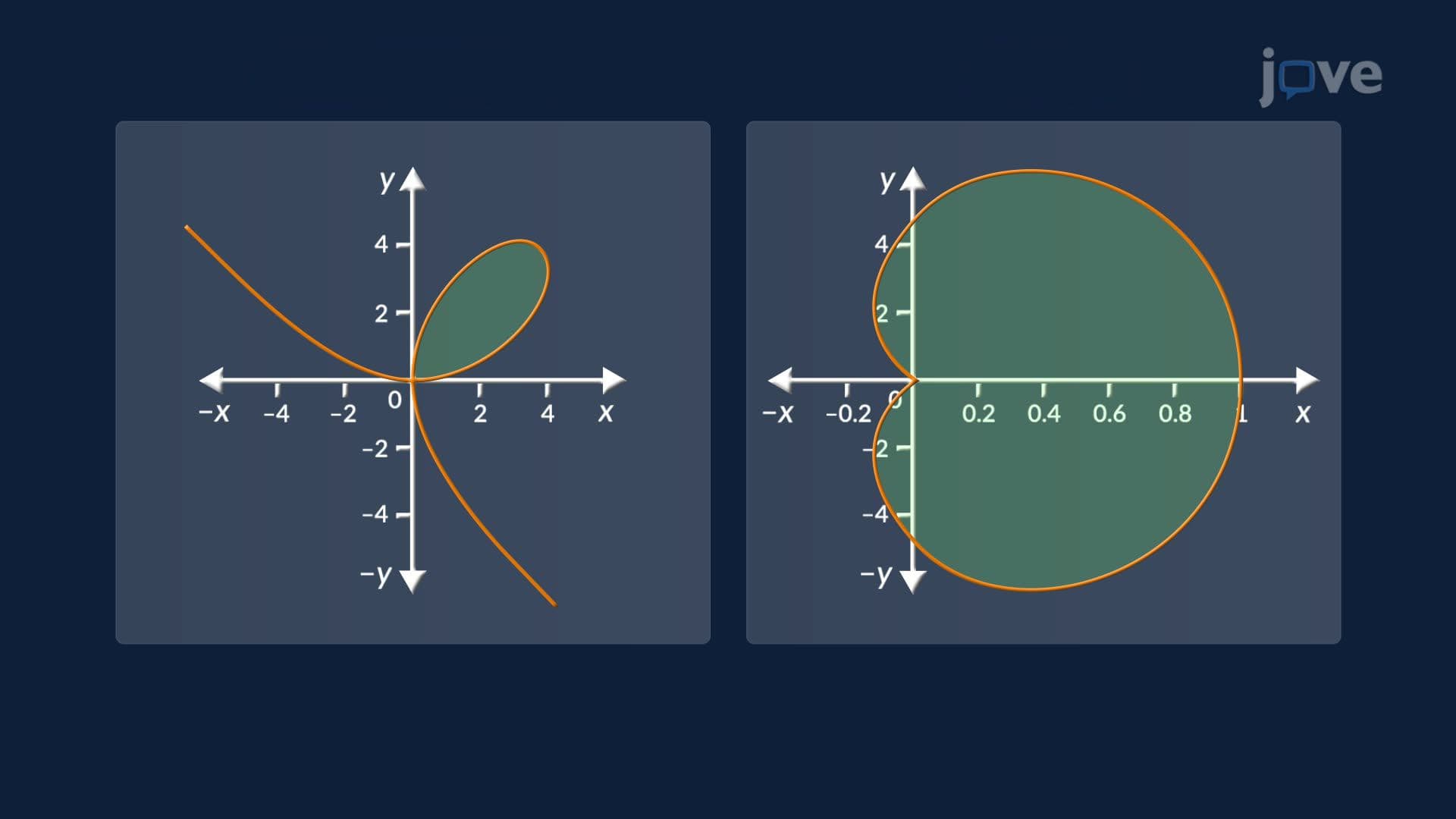 Implicit Differentiation: Problem Solving