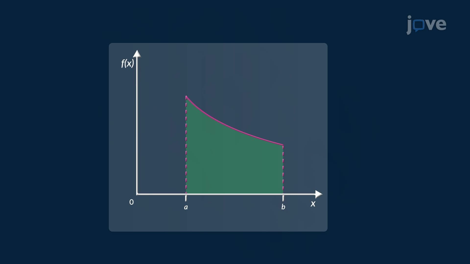 Midpoint Rule