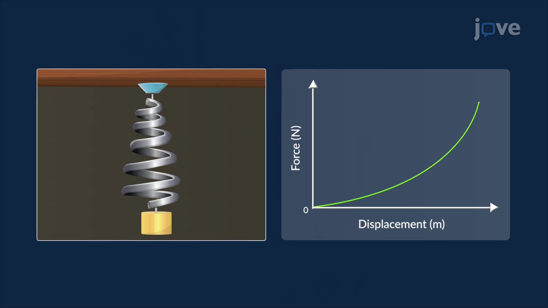 Substitution Rule Applied to Indefinite Integrals
