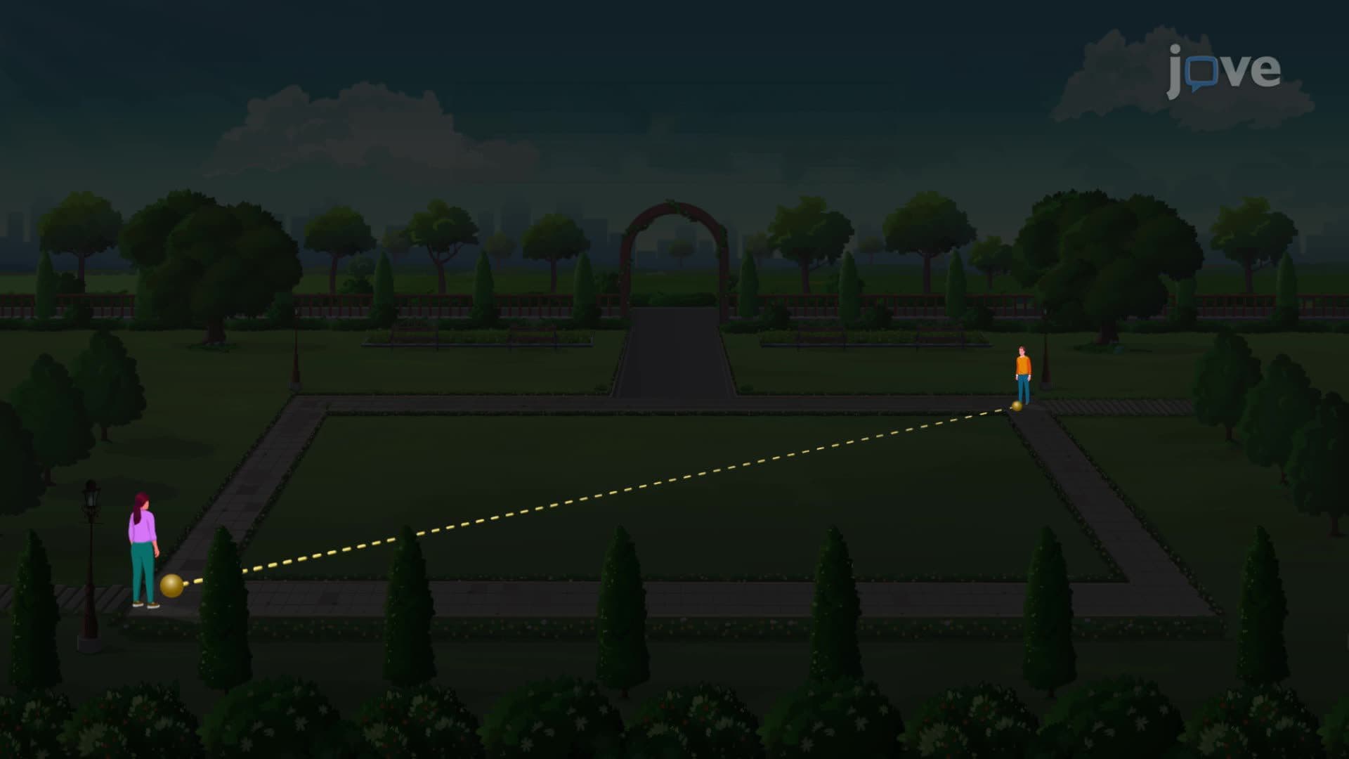The Distance Formula