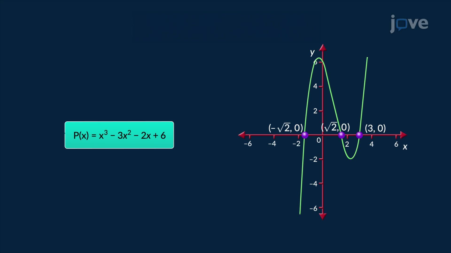 Real Zeros of Polynomials