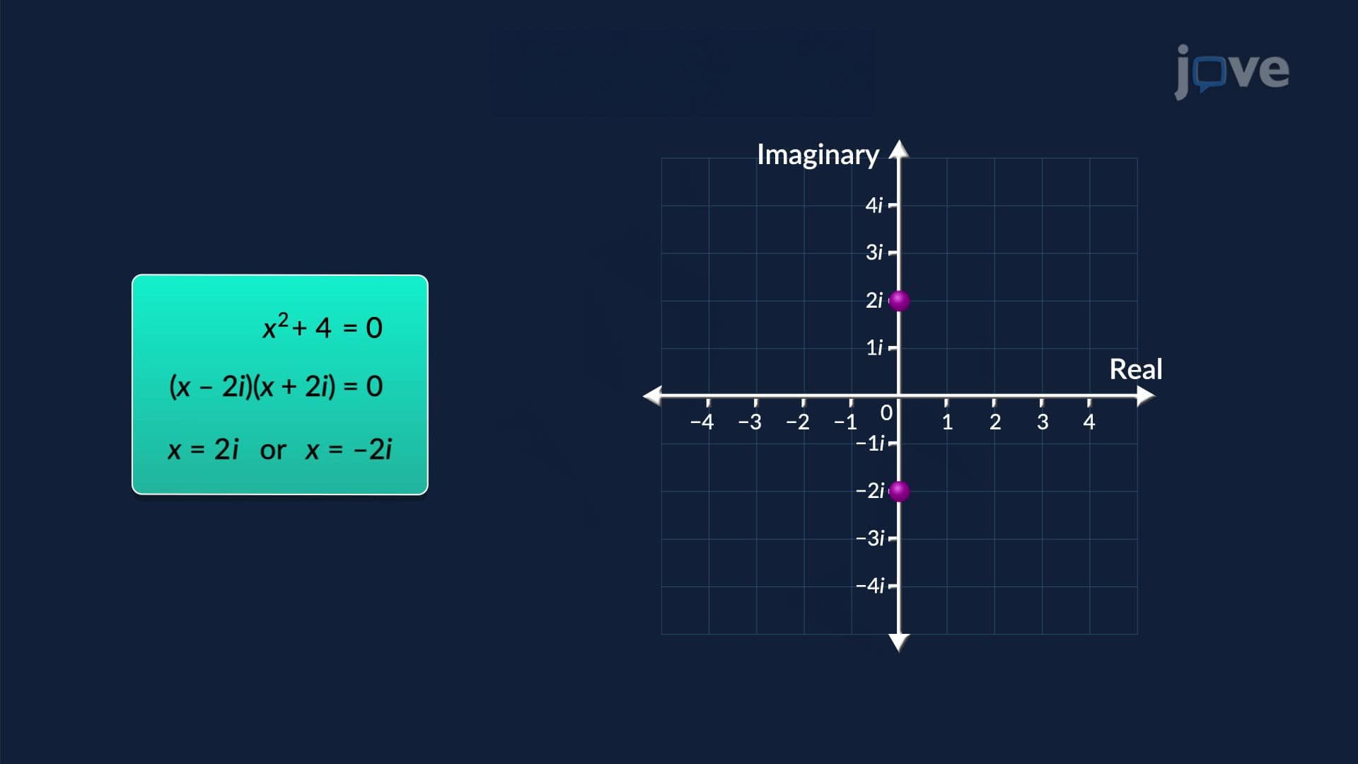 Complex Zeros