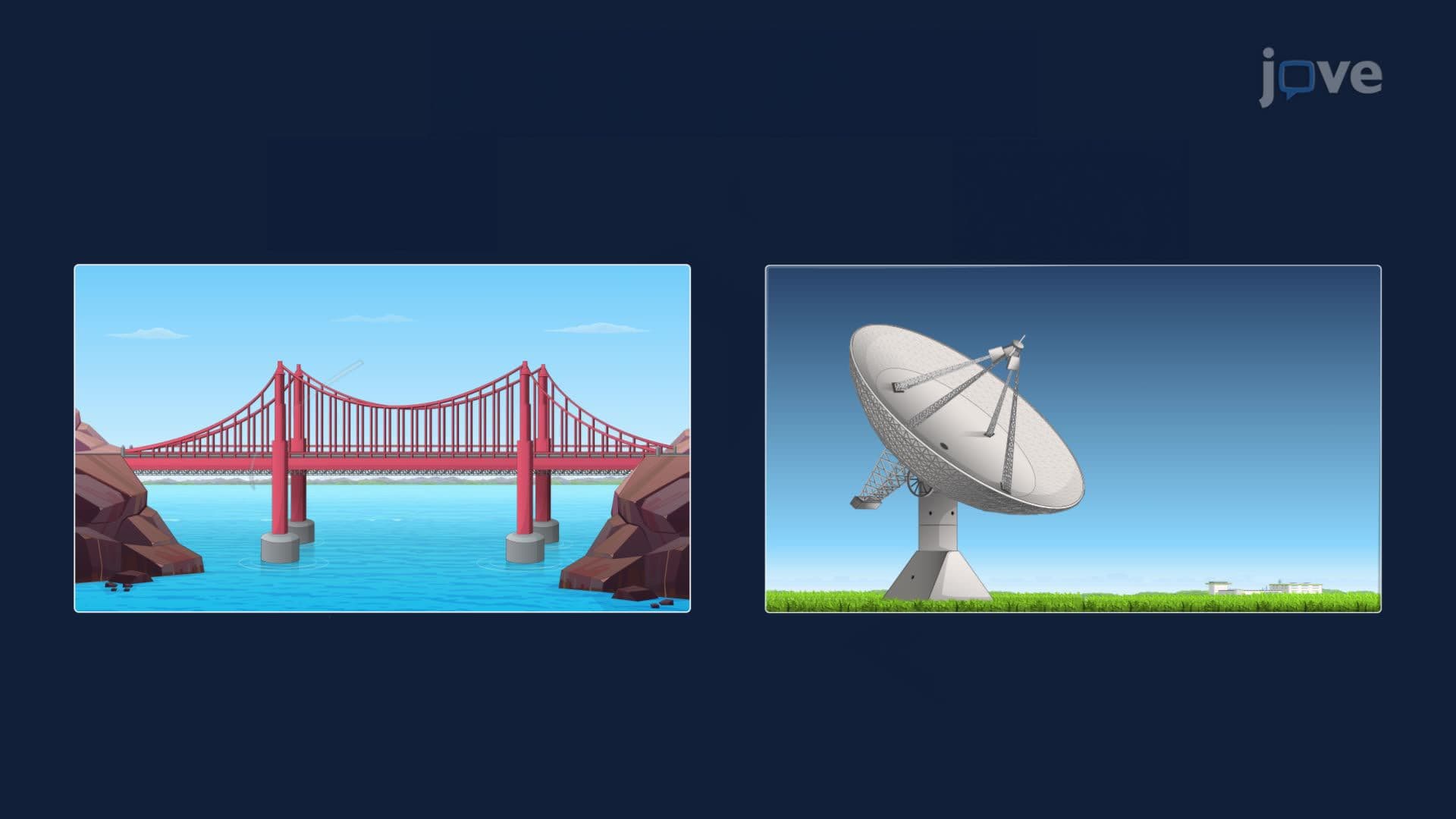 Parabolas
