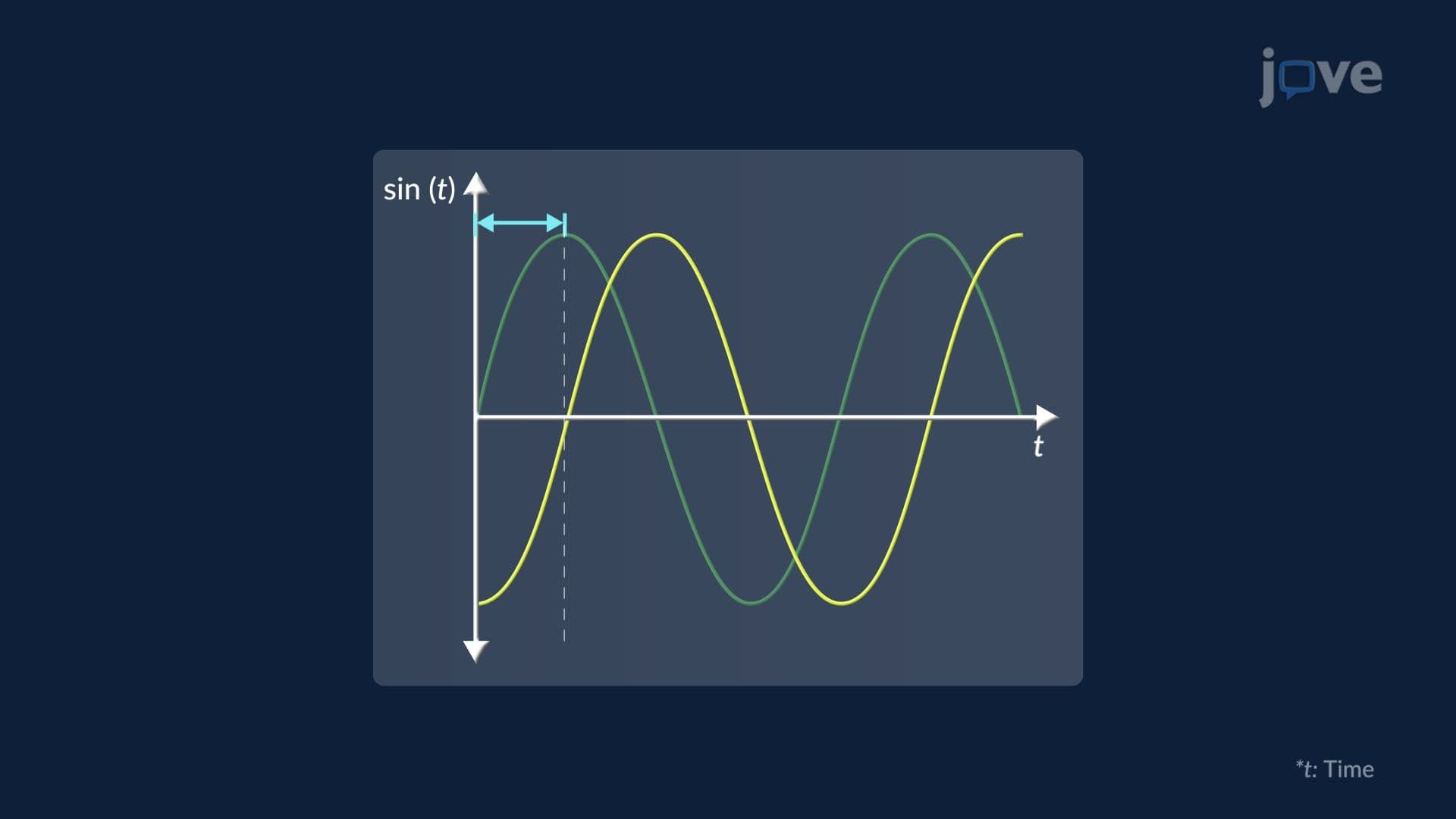 Transformations of Functions II
