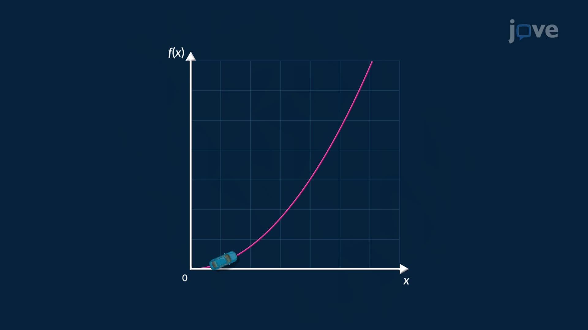 Continuity of a Function
