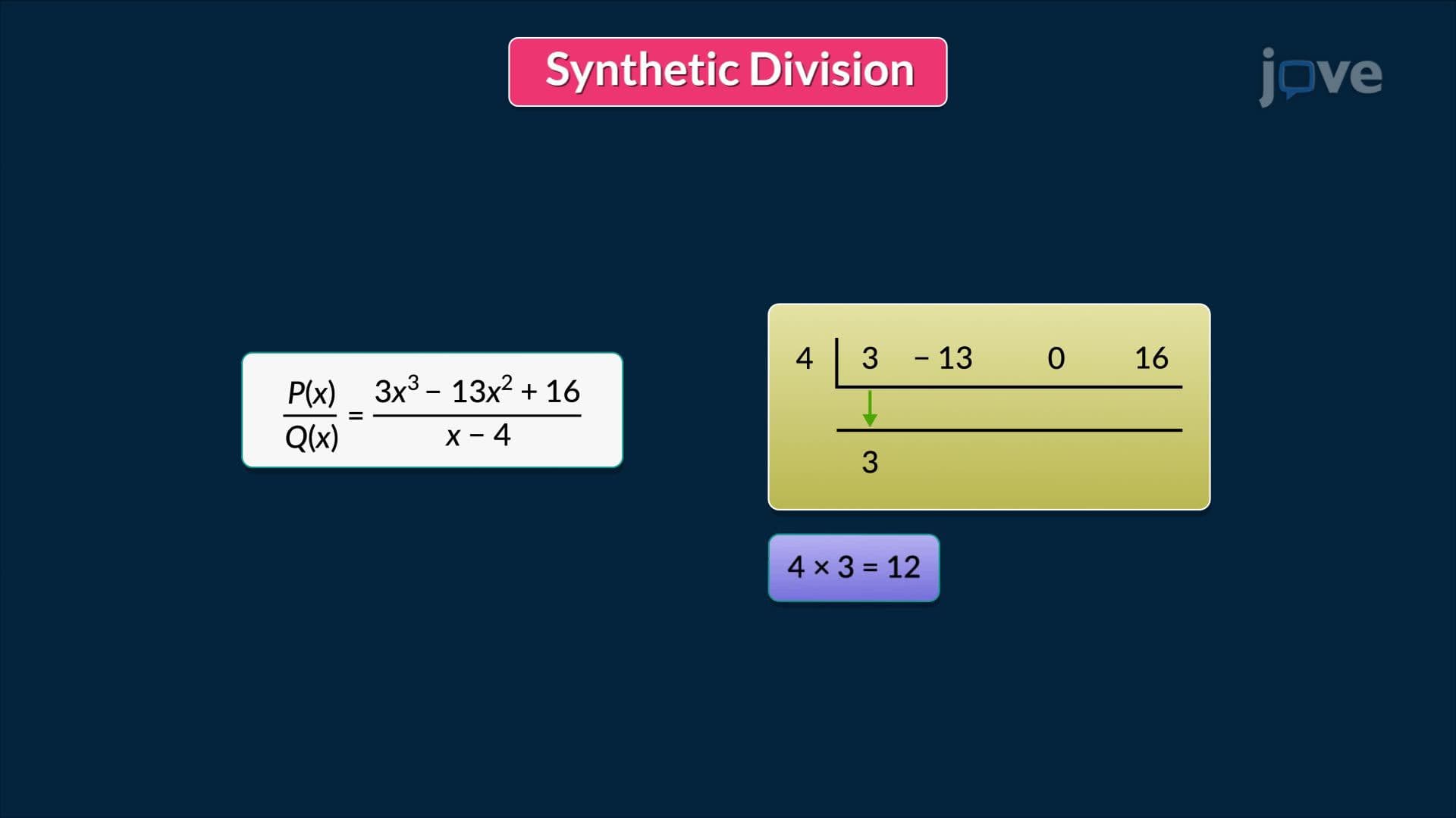 Synthetic Disvision of Polynomials