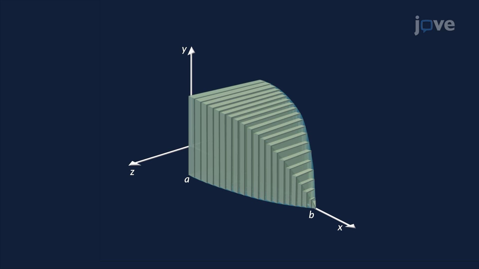Calculation of Volume of Solids by Integration