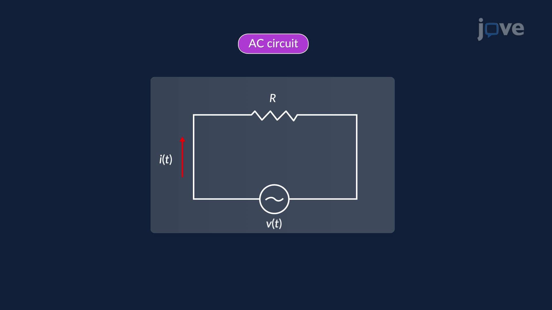 Integrals of Powers of Sine and Cosine