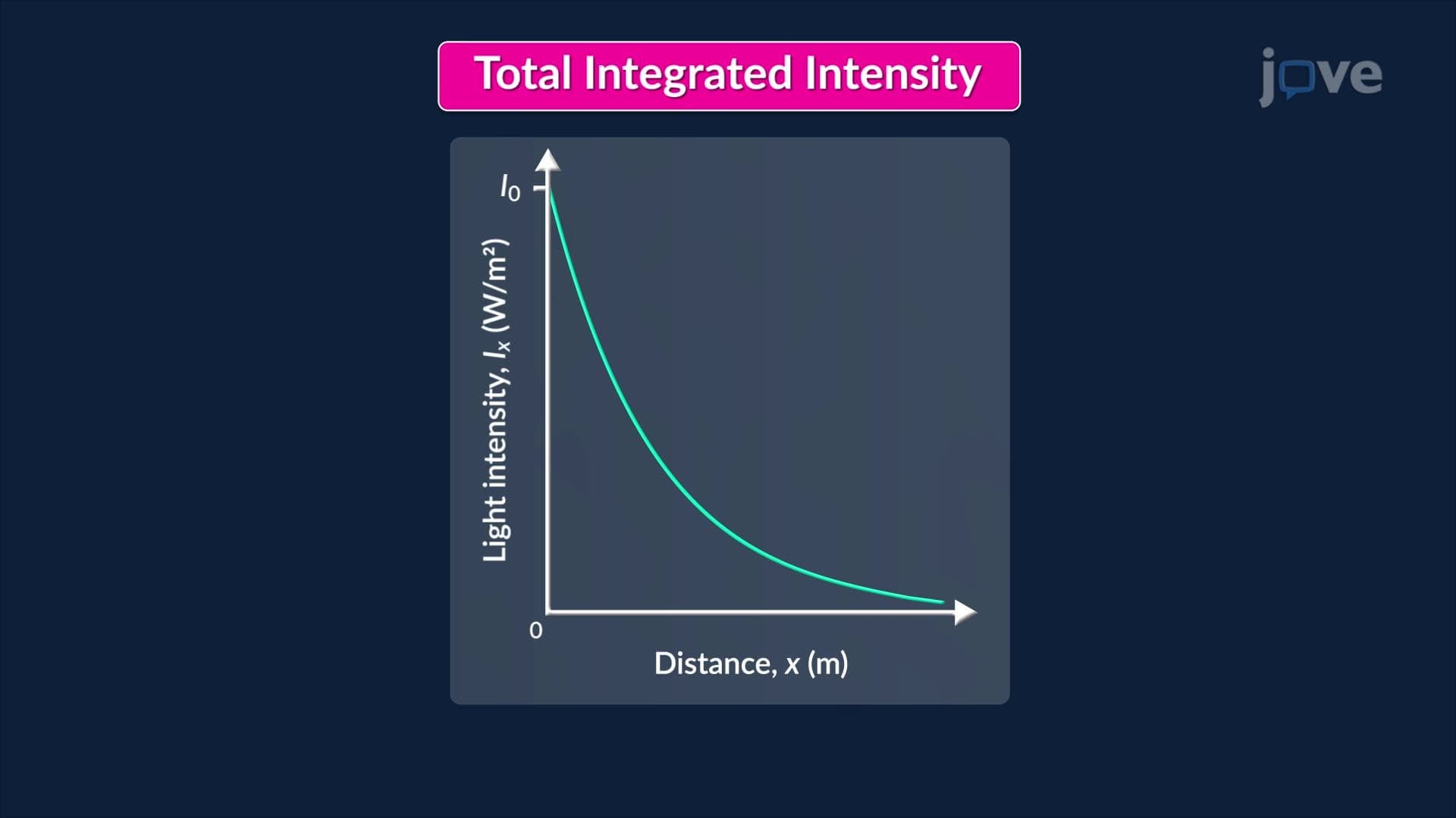 Improper Integrals: Infinite Intervals