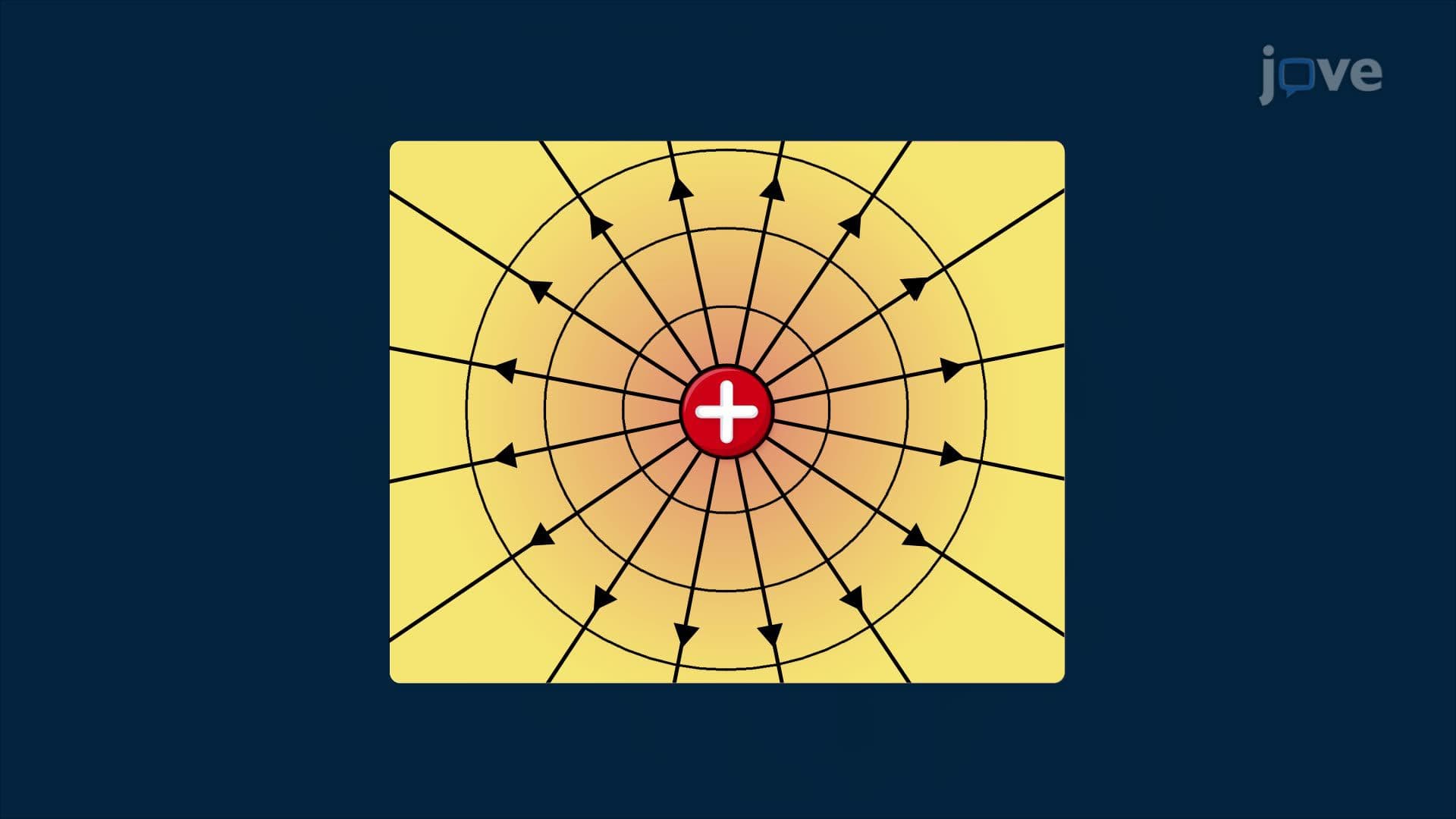 Improper Integrals: Discontinuous Integrands