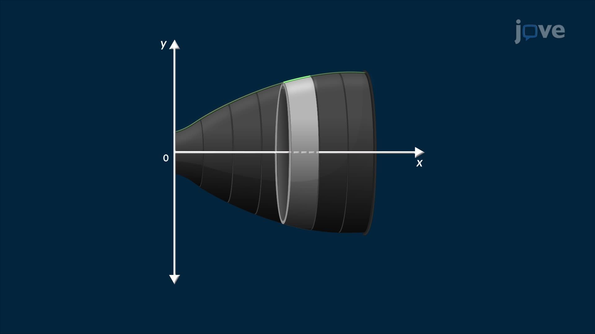 Area of a Surface of Revolution
