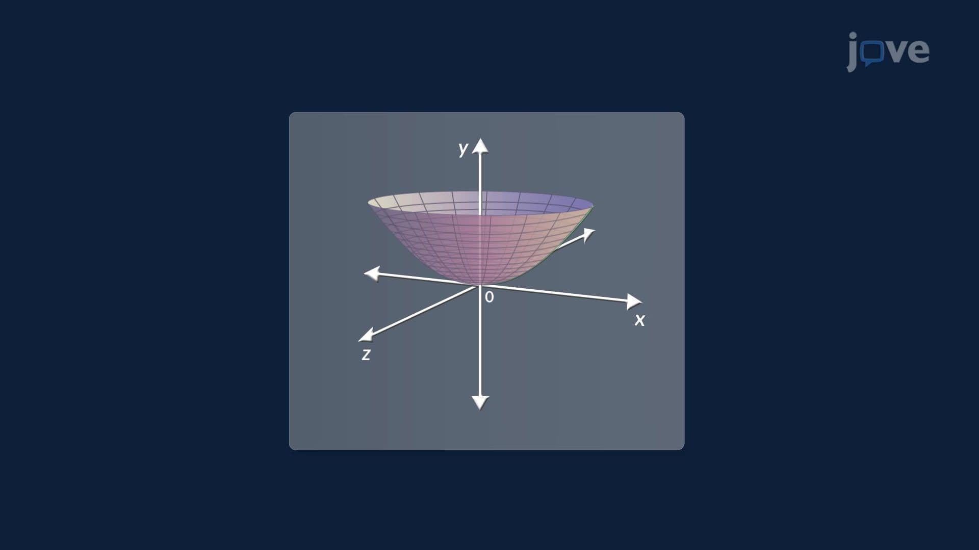 Calculus with Parametric Curves: Surface Areas