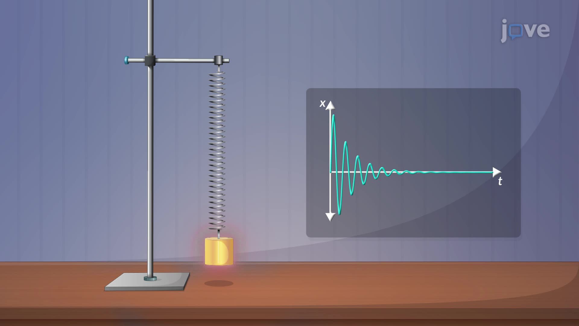 Alternating Series and Absolute Convergence