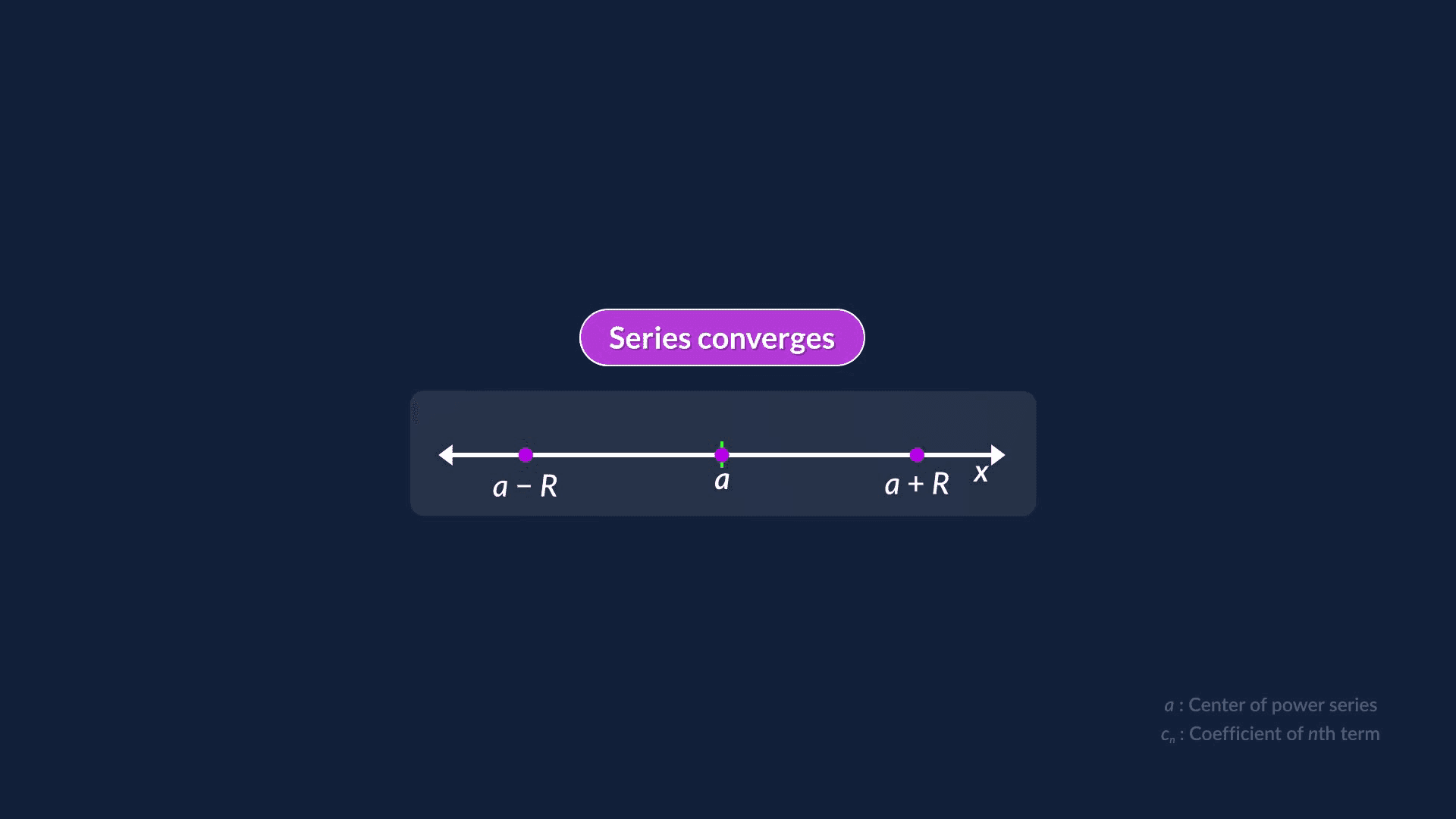 Interval and Radius of Convergence