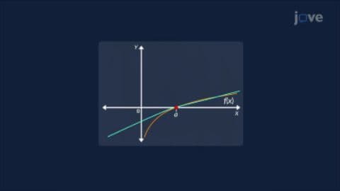 Taylor Series