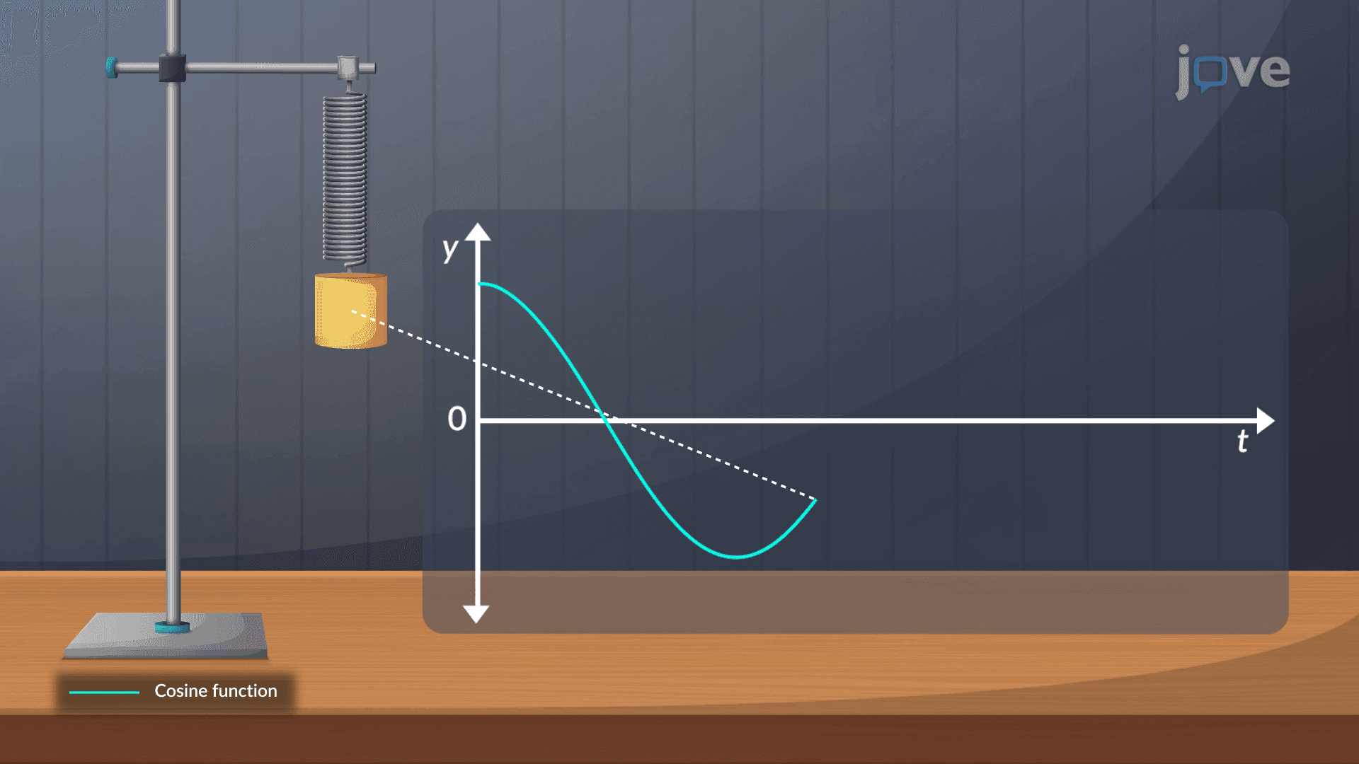 Applications of Taylor Series