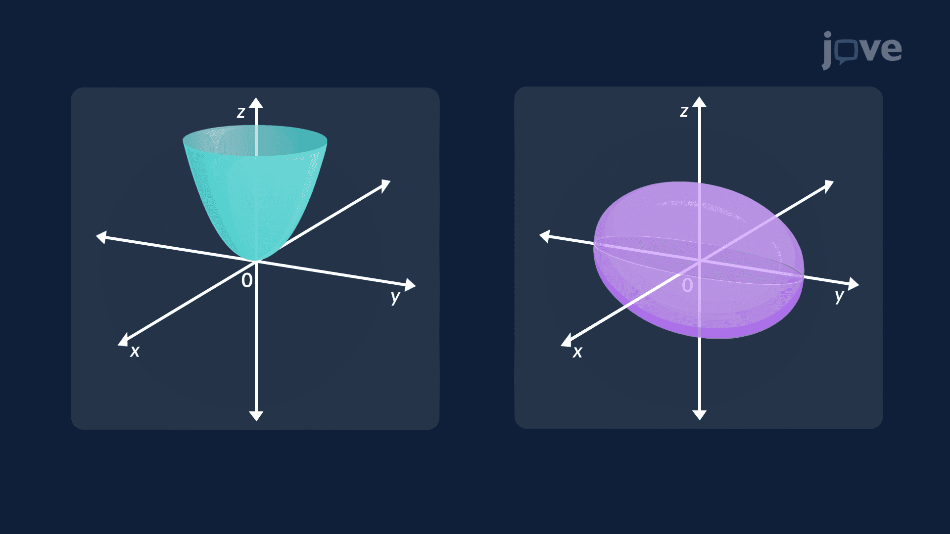 Quadric Surfaces