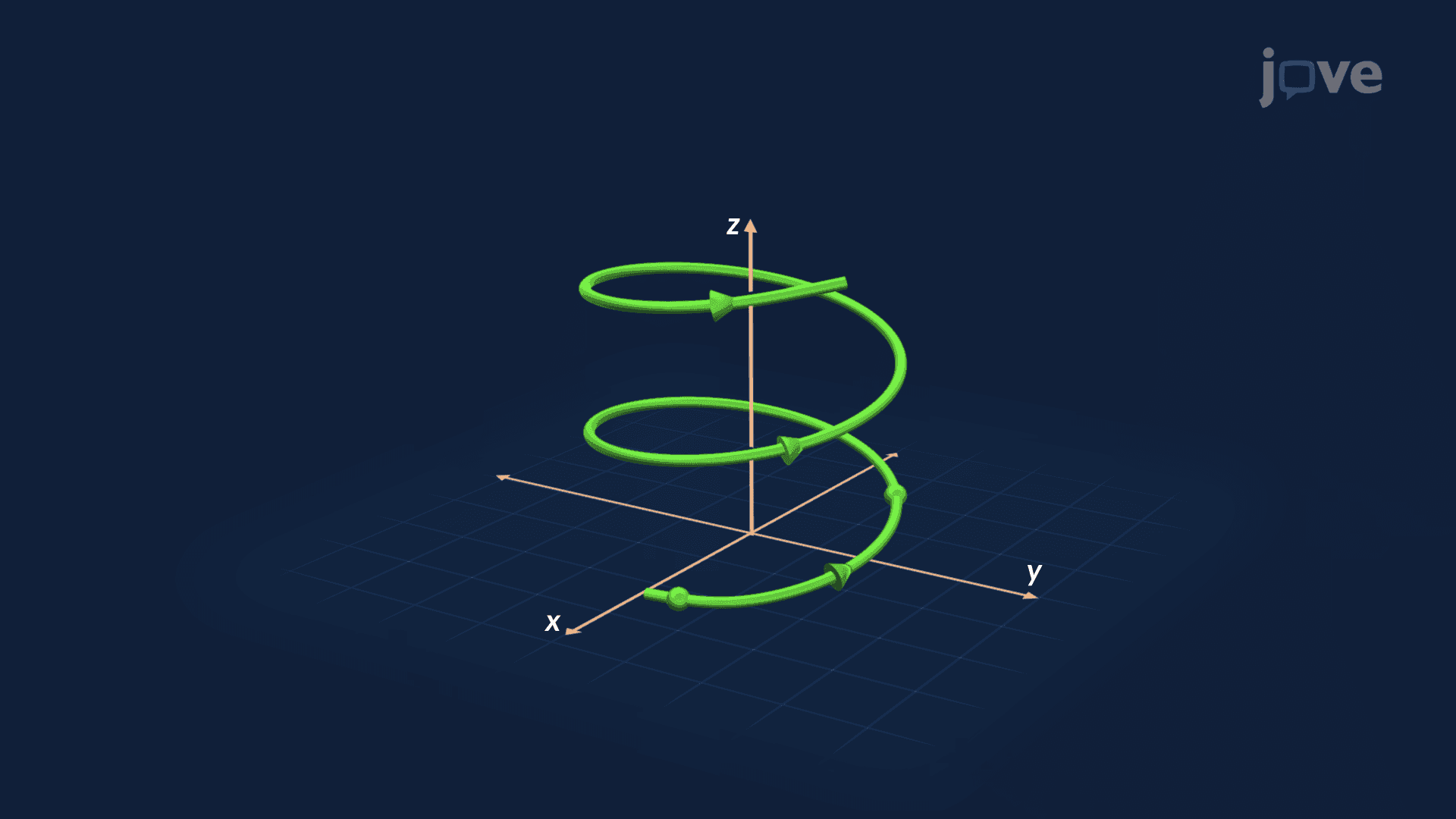Space Curves