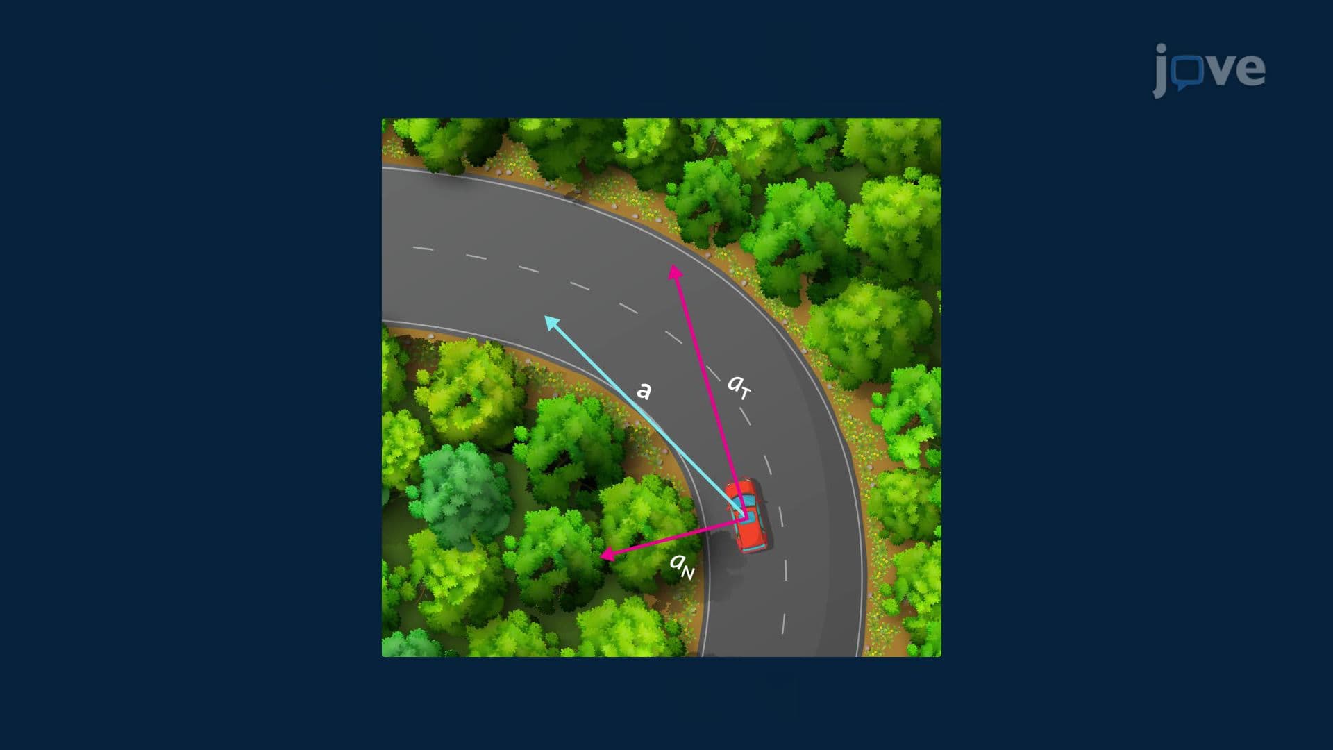 Tangential and Normal Components of Acceleration