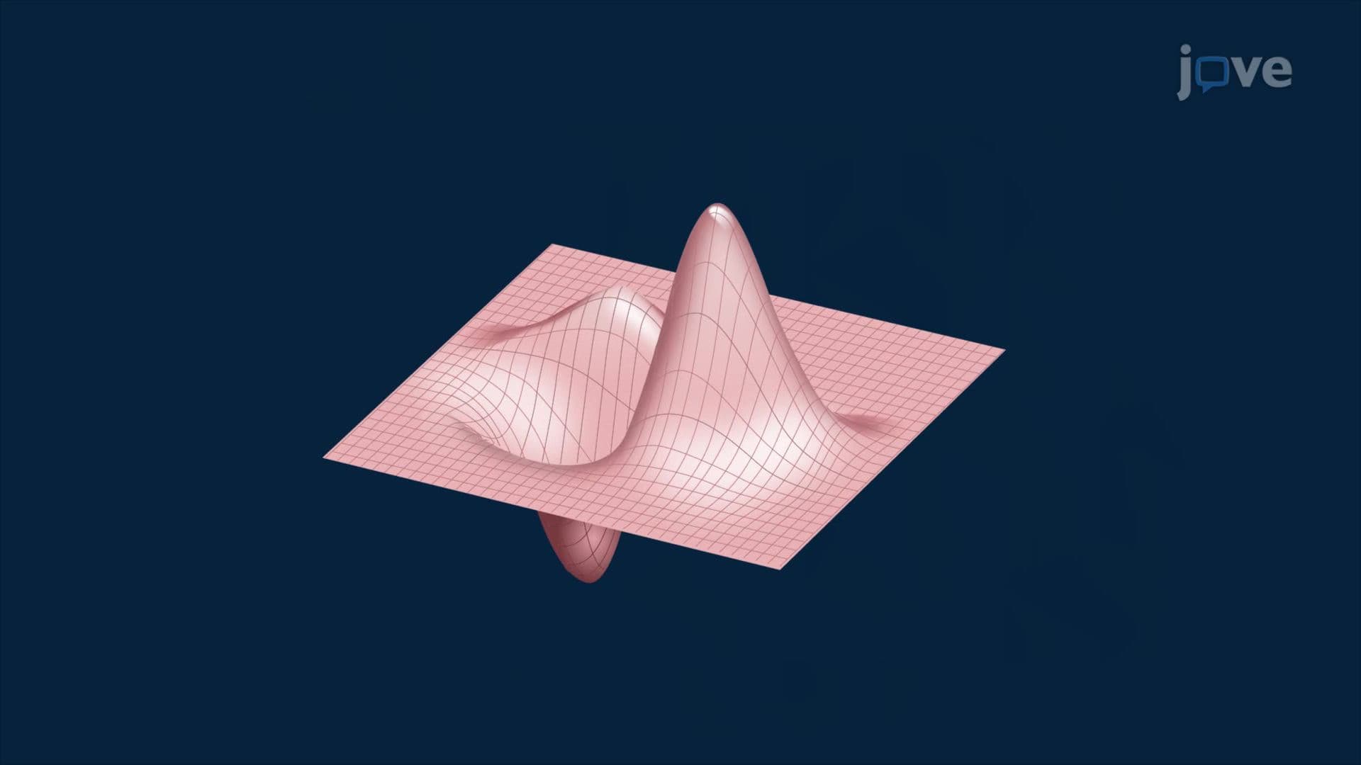 Local Maximum and Minimum Values
