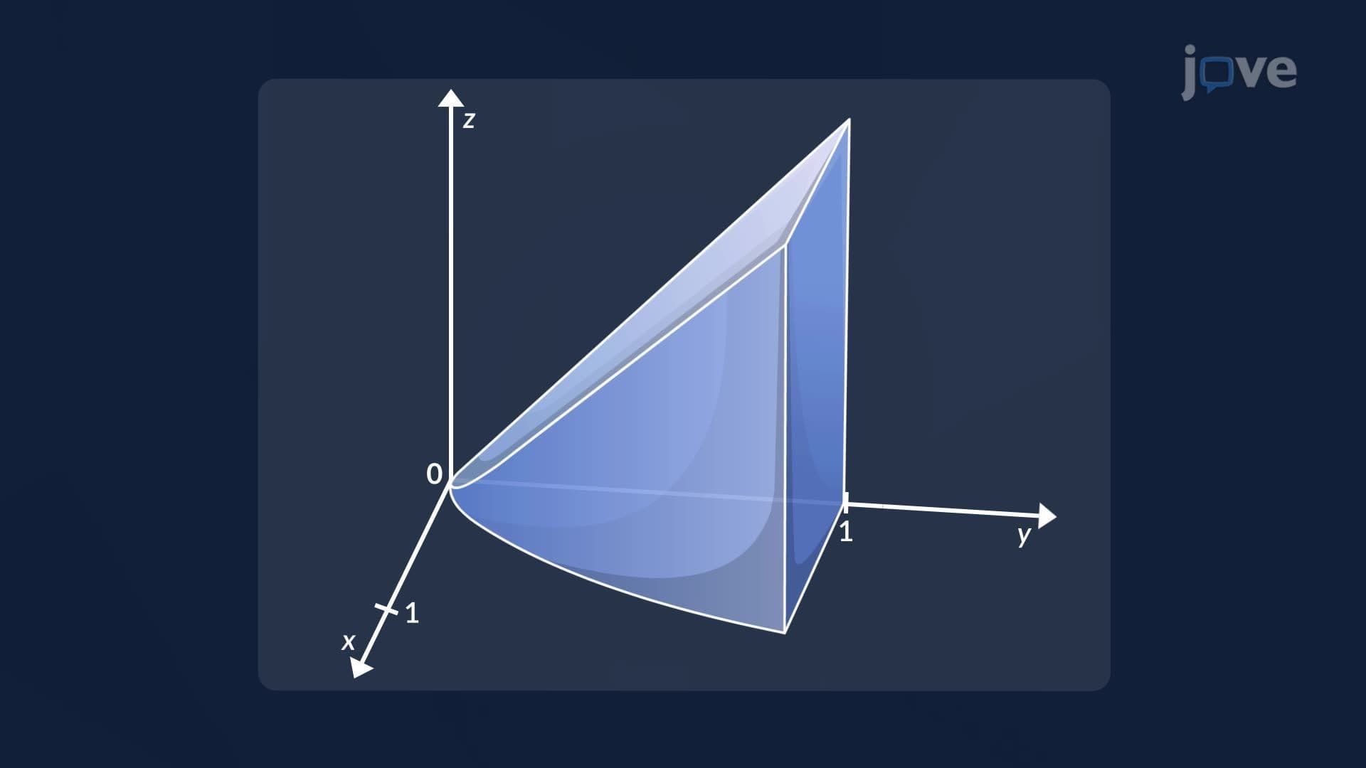 Changing the Order of Integration in Triple Integrals