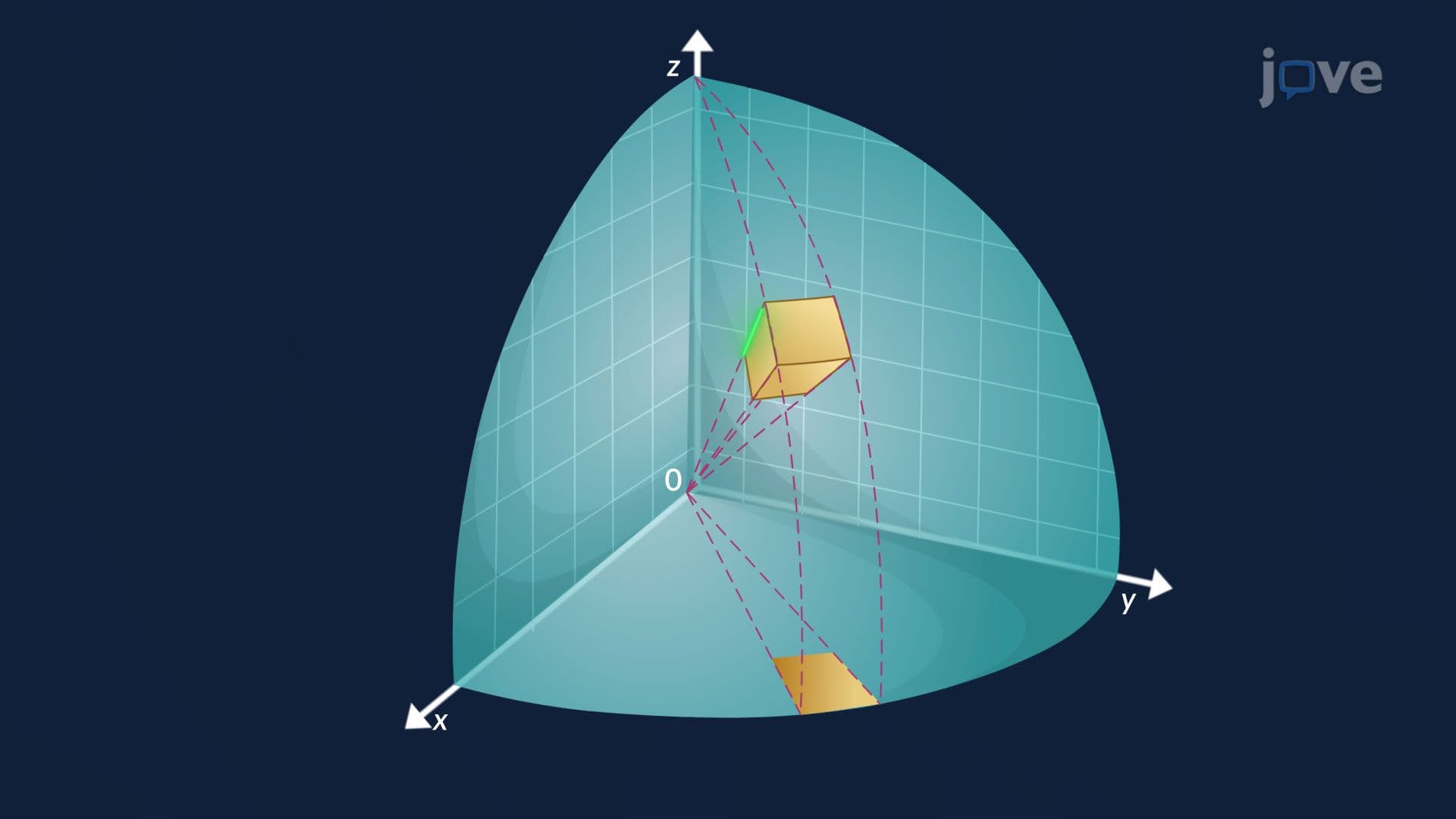 Triple Integrals in Spherical Coordinates