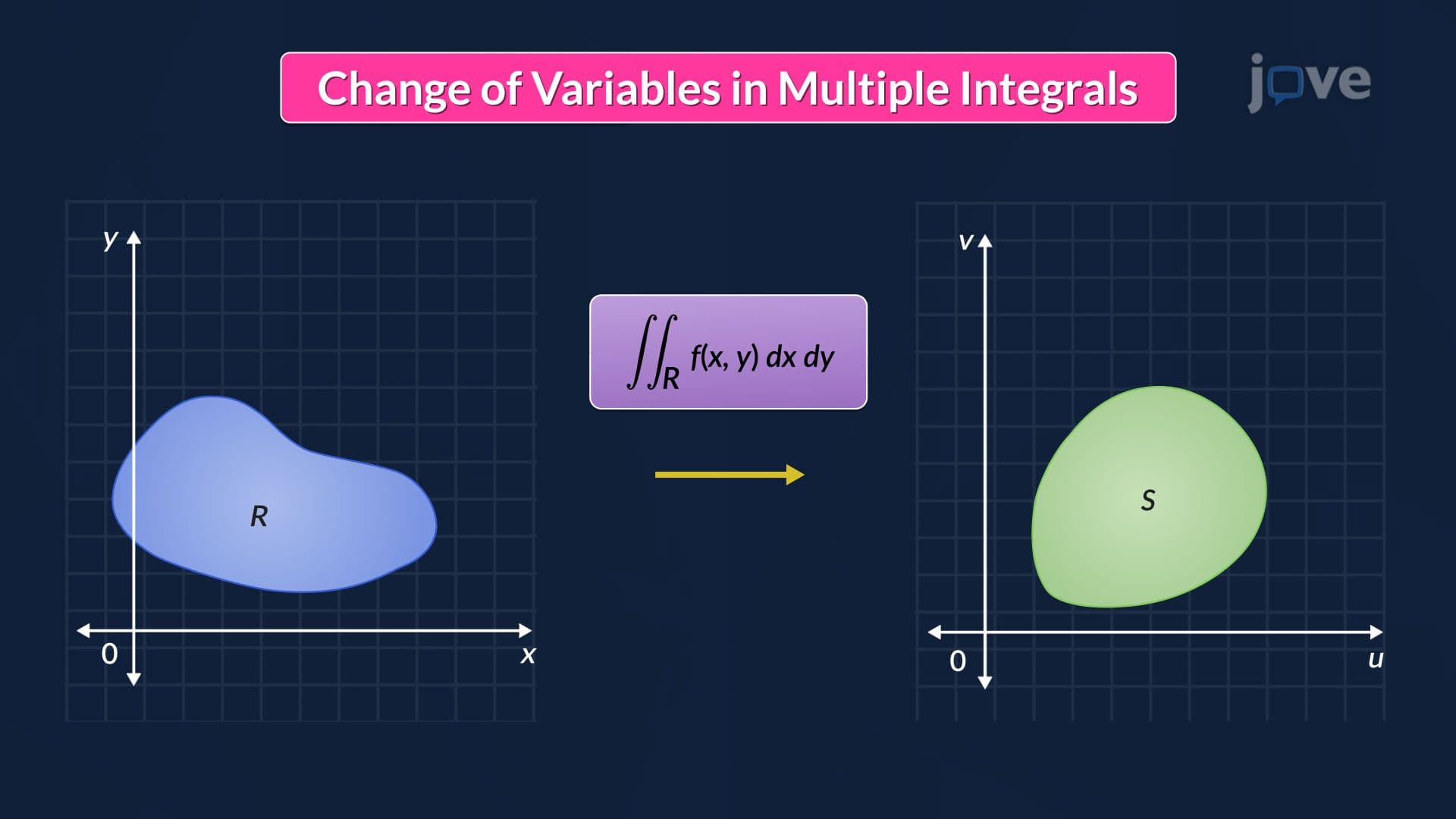Change of Variables in Multiple Integrals