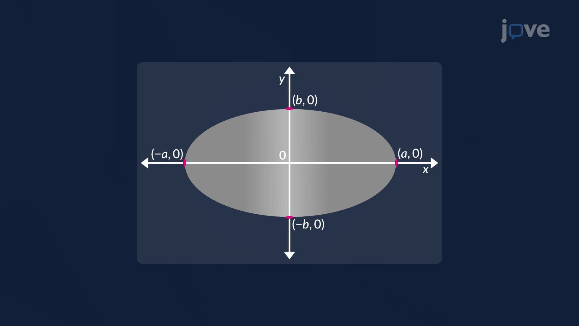 Substitutions in Multiple Integrals
