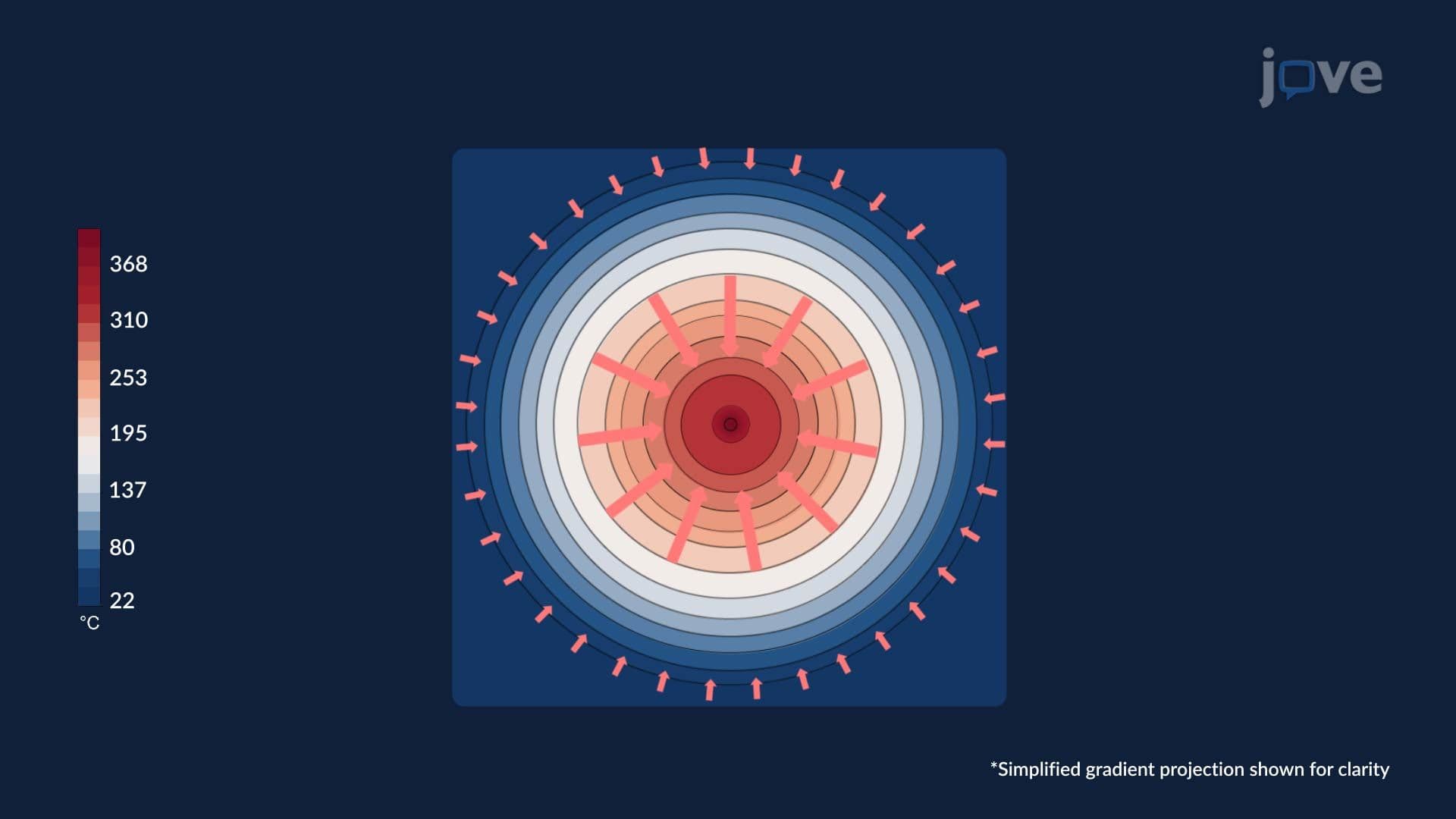 Gradient Fields