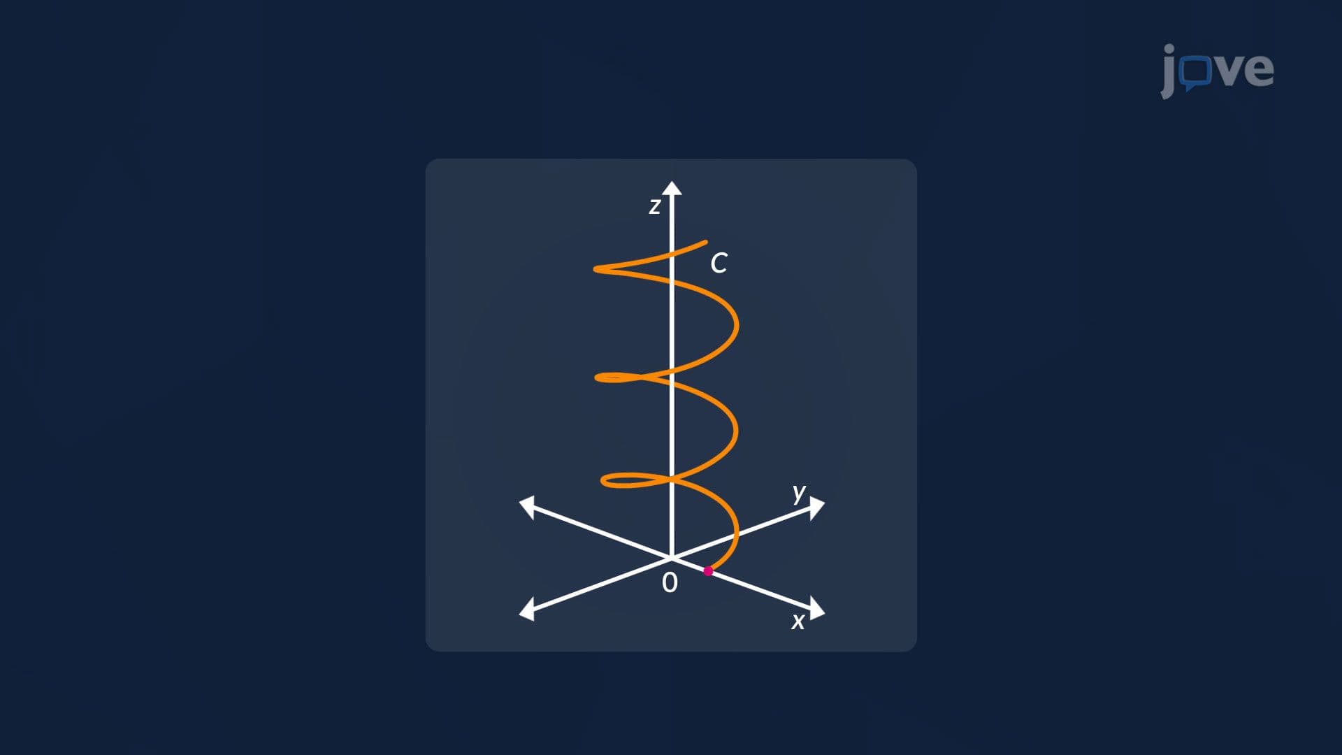 Line Integrals in Space