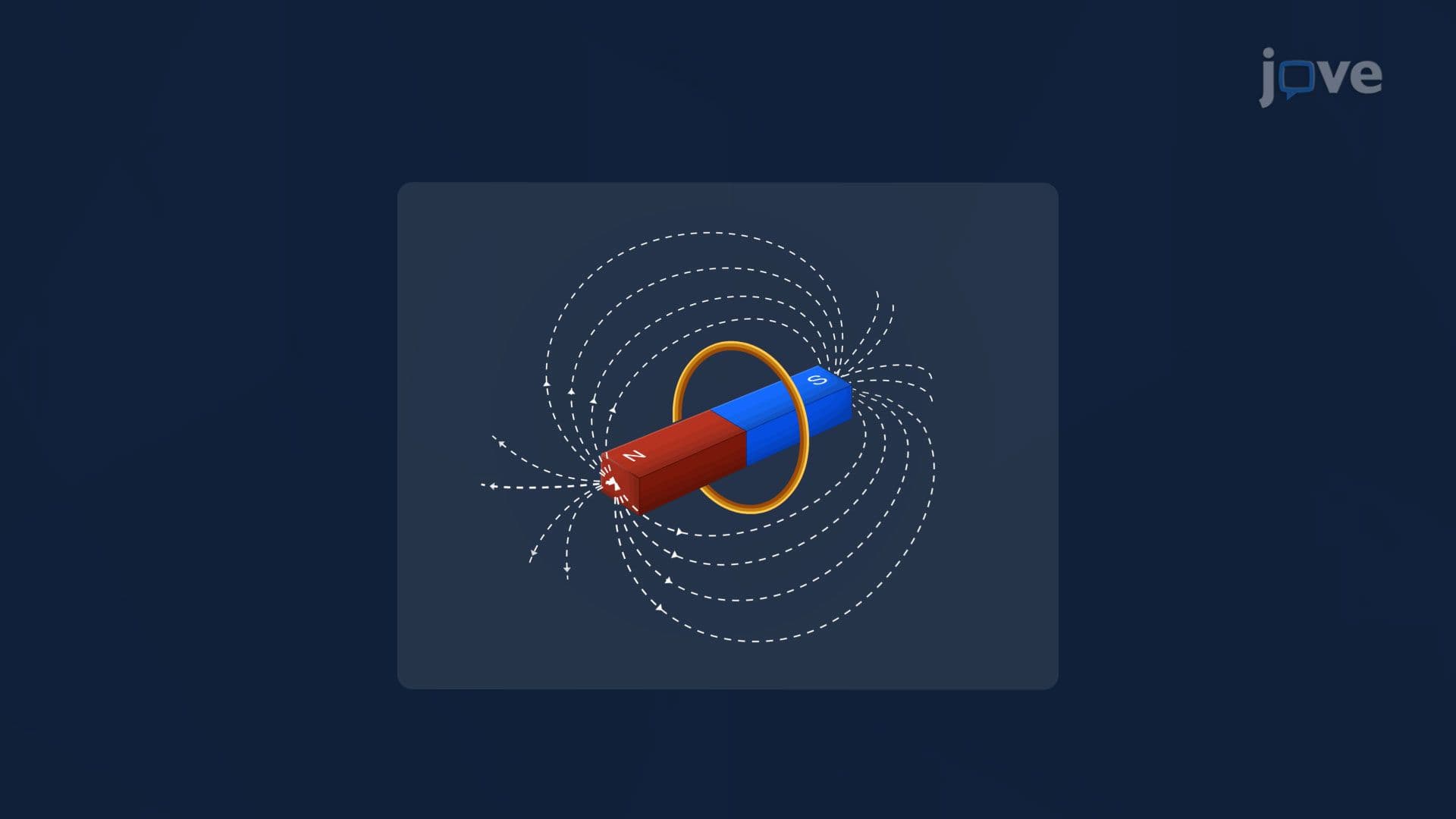 Stokes’ Theorem and Its Applications