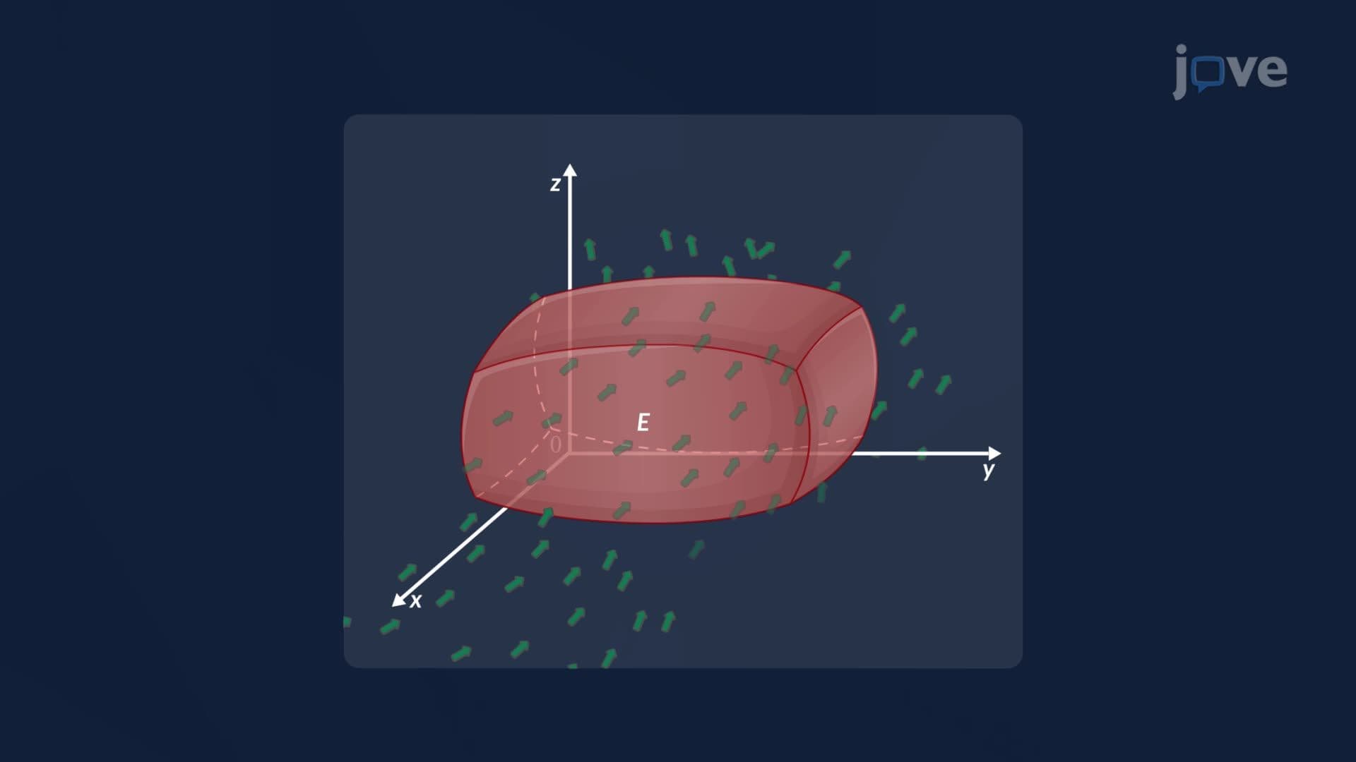 Divergence Theorem in 3D Space
