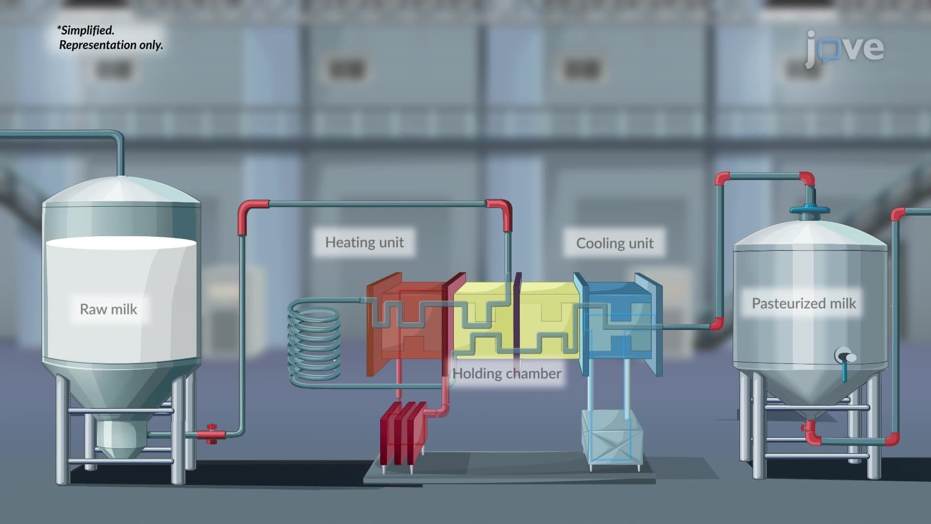 Pasteurization and Food Preservation