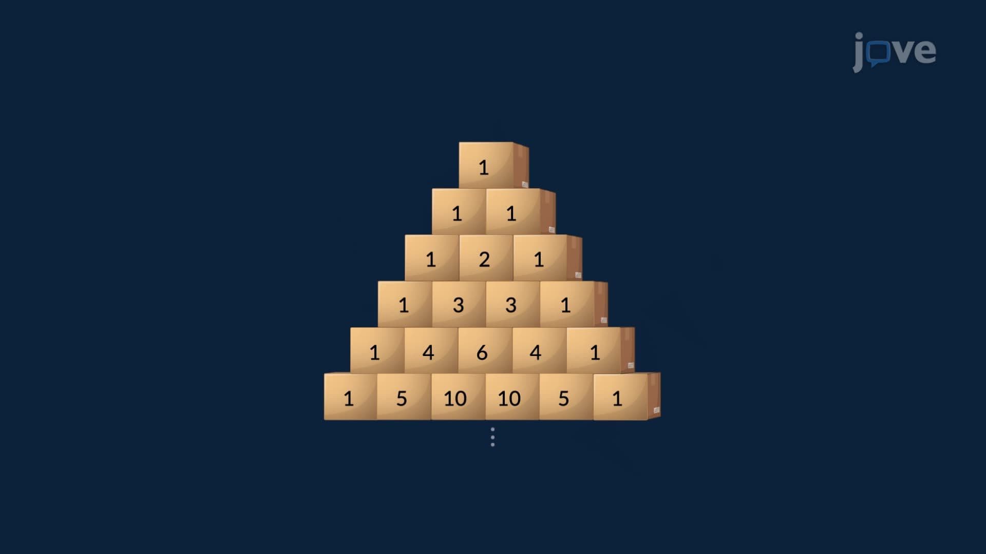 Binomial Expansion Using Pascal's Triangle