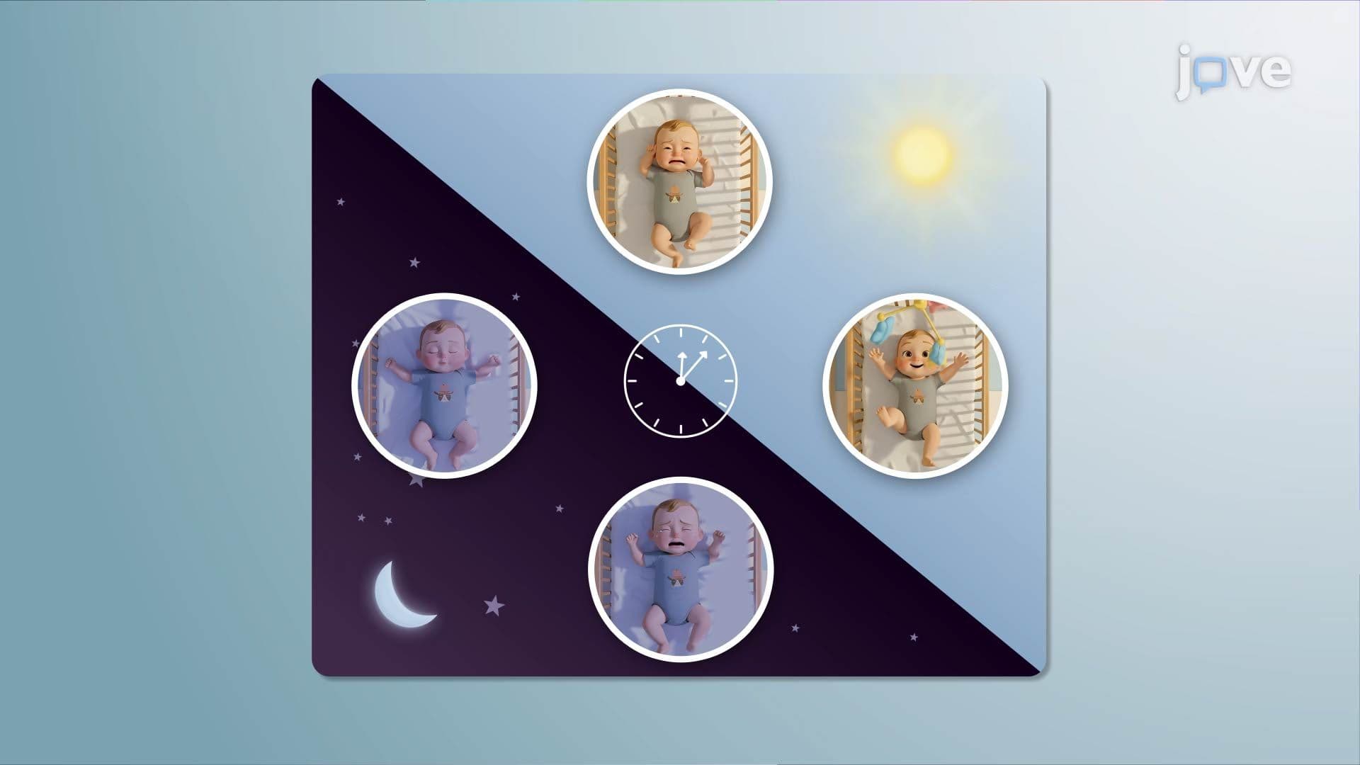States of Arousal During Infancy
