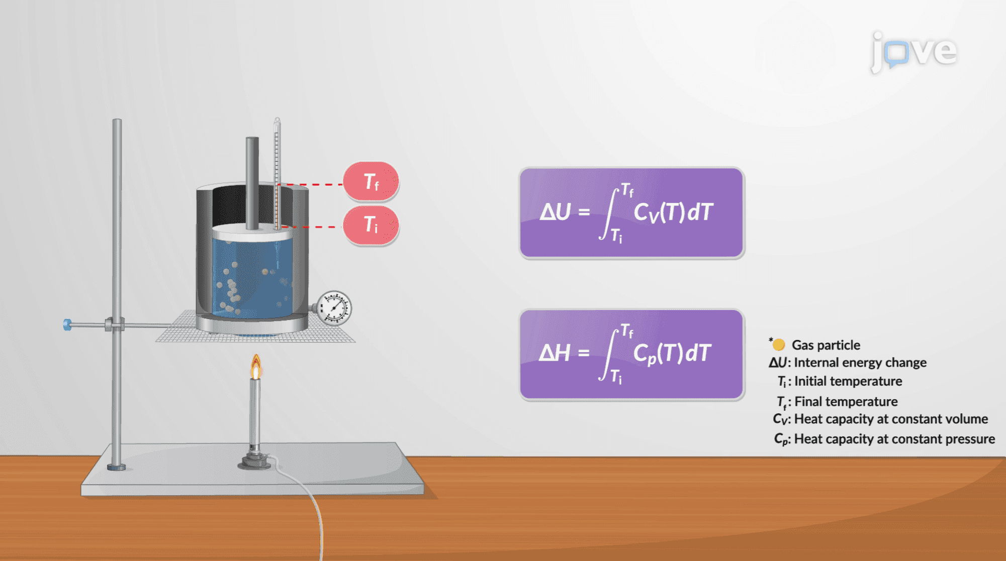 Calculation of First-Law Quantities II