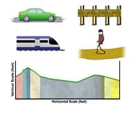 Using Topographic Maps to Generate Topographic Profiles