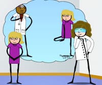 Memory Development: Demonstrating How Repeated Questioning Leads to False Memories