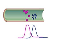 Gas Chromatography (GC) with Flame-Ionization Detection