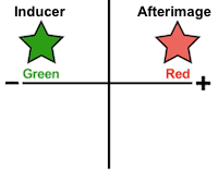 Color Afterimages
