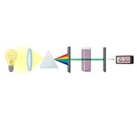 Ultraviolet-Visible (UV-Vis) Spectroscopy