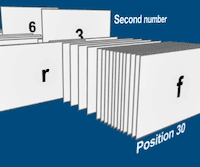 The Attentional Blink
