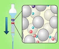 Column Chromatography