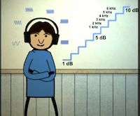 The Staircase Procedure for Finding a Perceptual Threshold