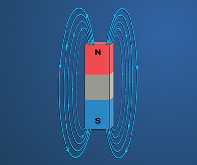 Magnetic Fields